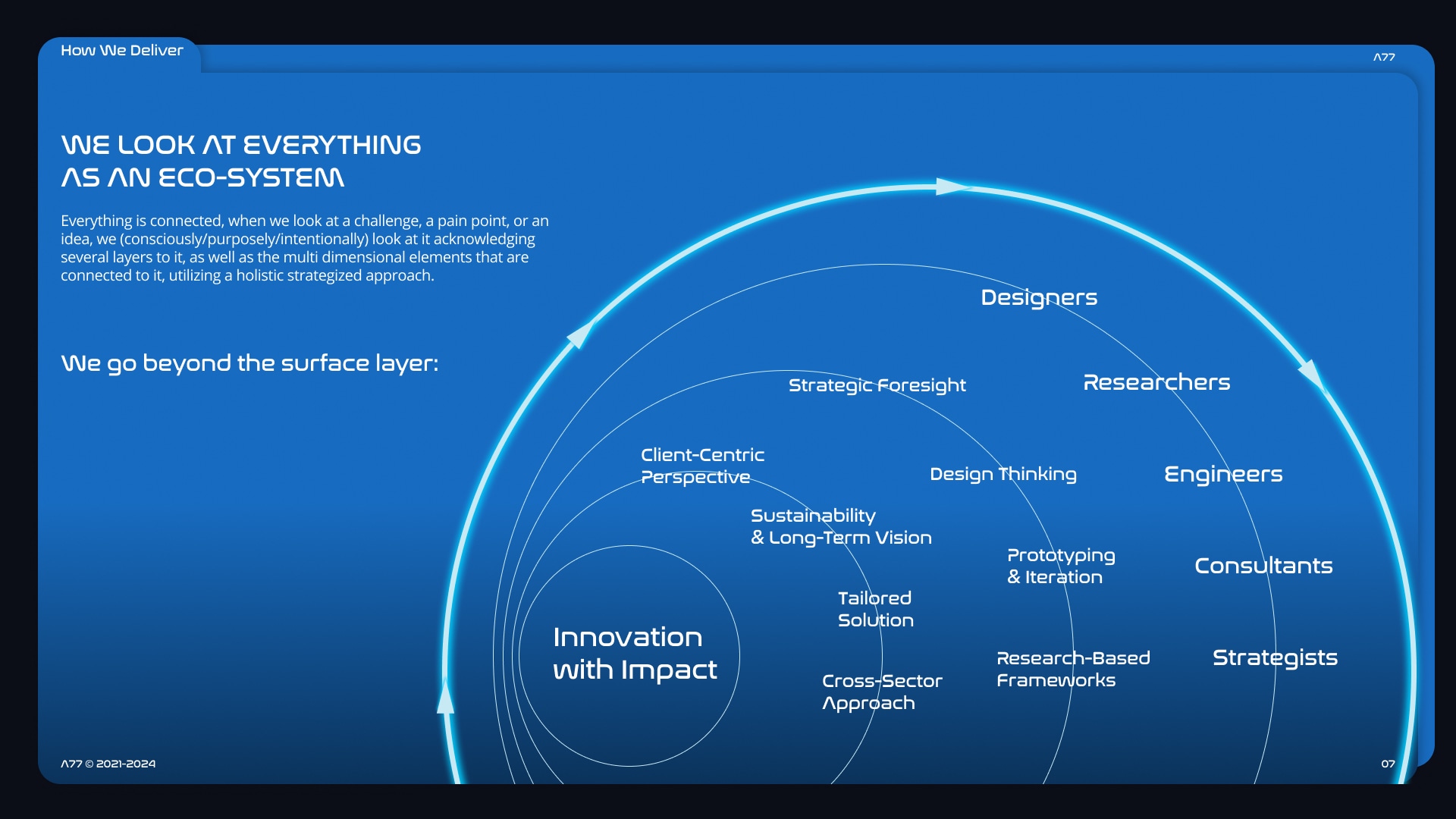 "We look at everything as an eco-system" — the holistic framing behind the model