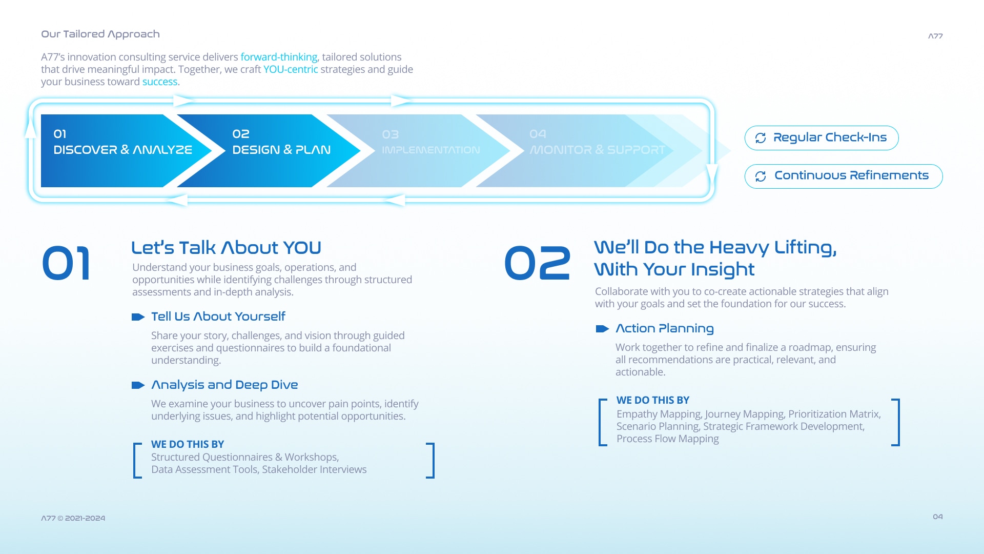 Phases 1–2 of the delivery model, from the client-facing service package