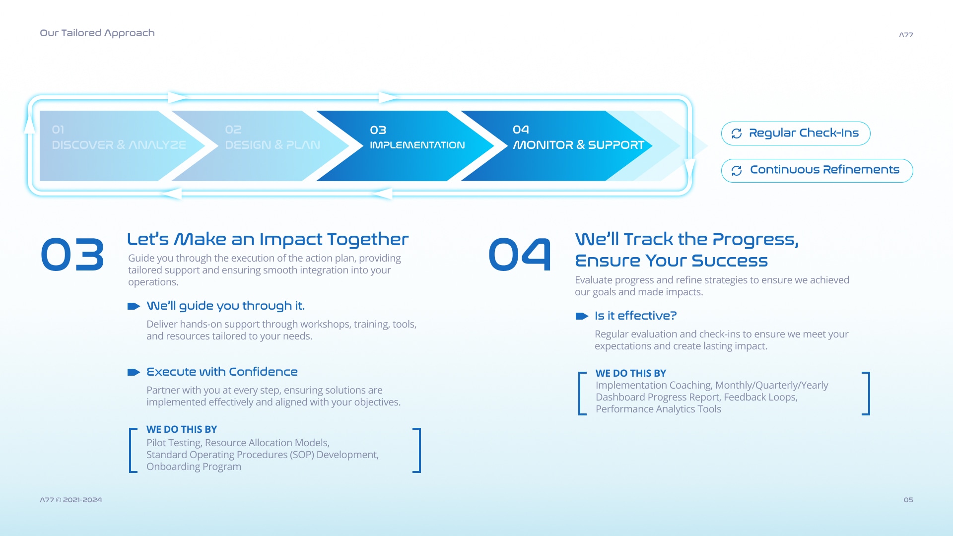 Phases 3–4 of the delivery model, from the client-facing service package