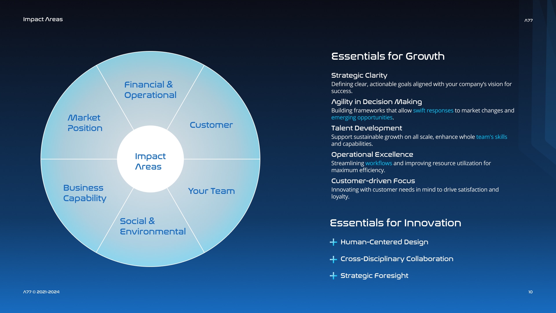 Impact Areas — the six dimensions any engagement can affect