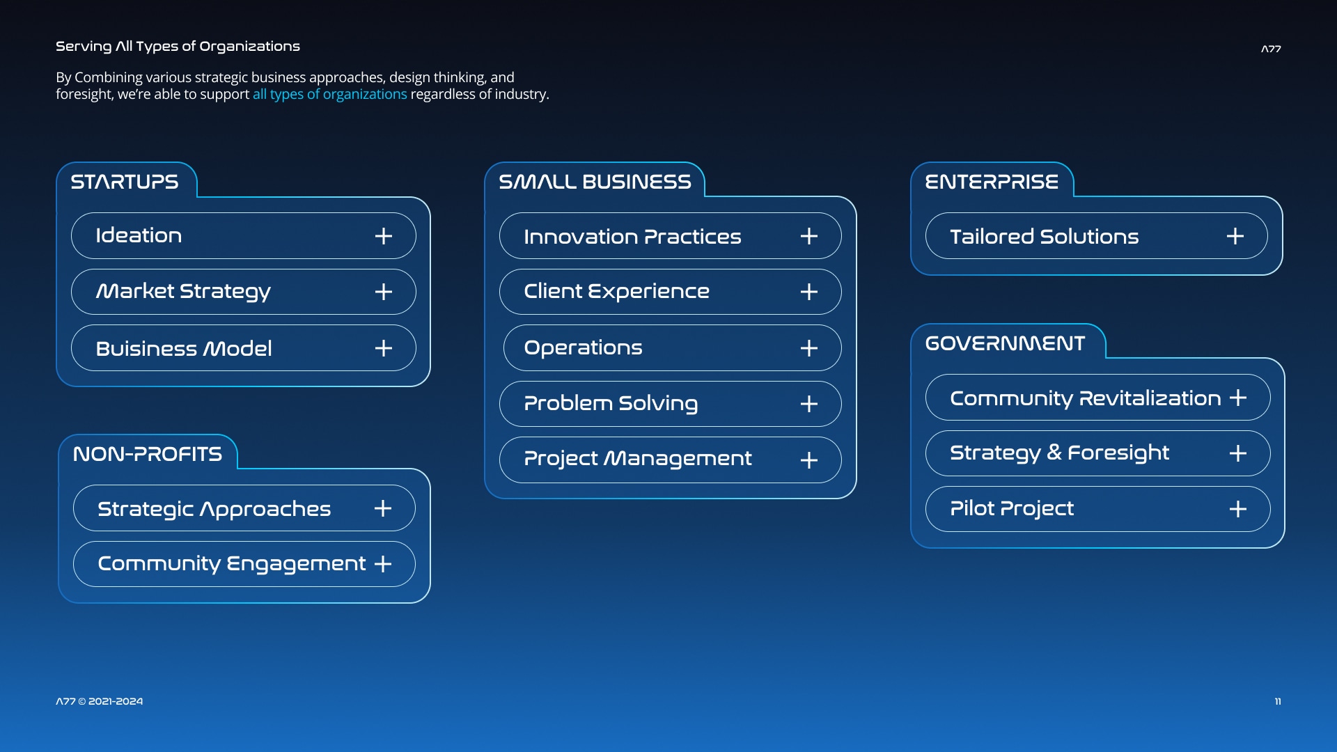 Serving all types of organizations — from startups to government