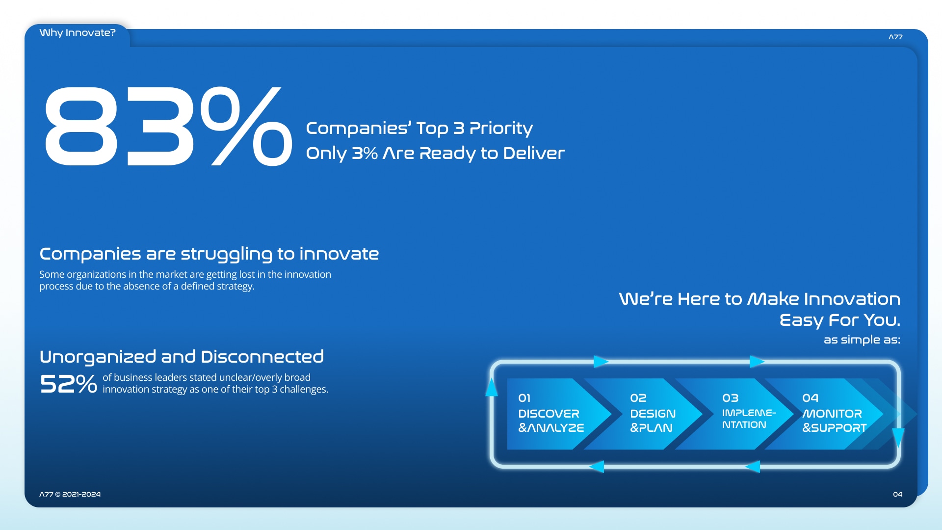 Market research slide from the delivered service package — why innovation consulting matters