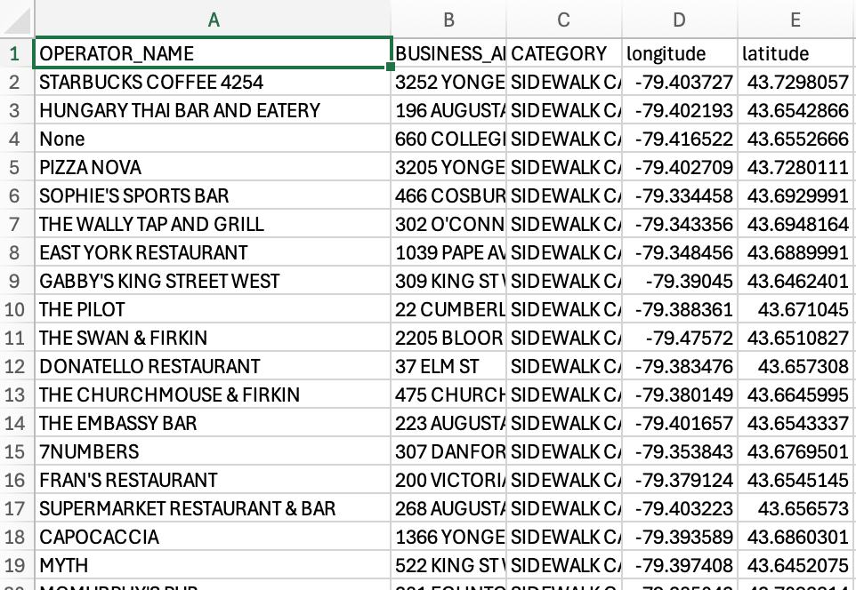 Spreadsheet after geometry extraction — operator name, address, category, longitude, and latitude columns