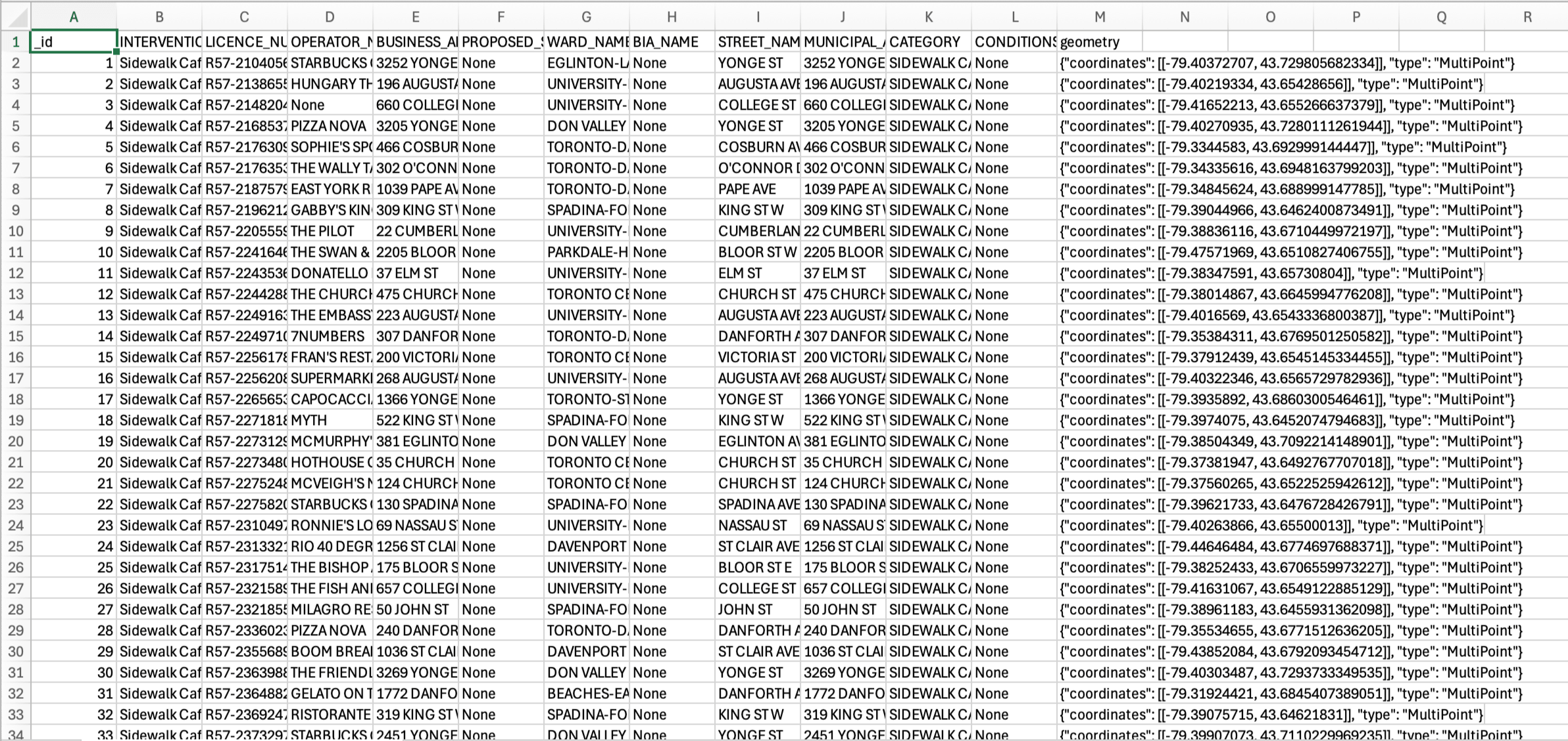 Cleaned CaféTO dataset — operator name, intervention type, address, ward, and geometry per patio