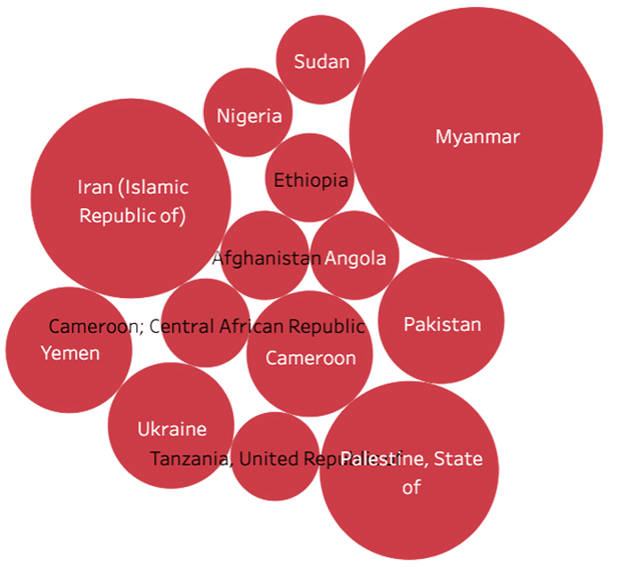Data visualization — internet shutdowns worldwide, red circles scaled by shutdown frequency on a dark ground