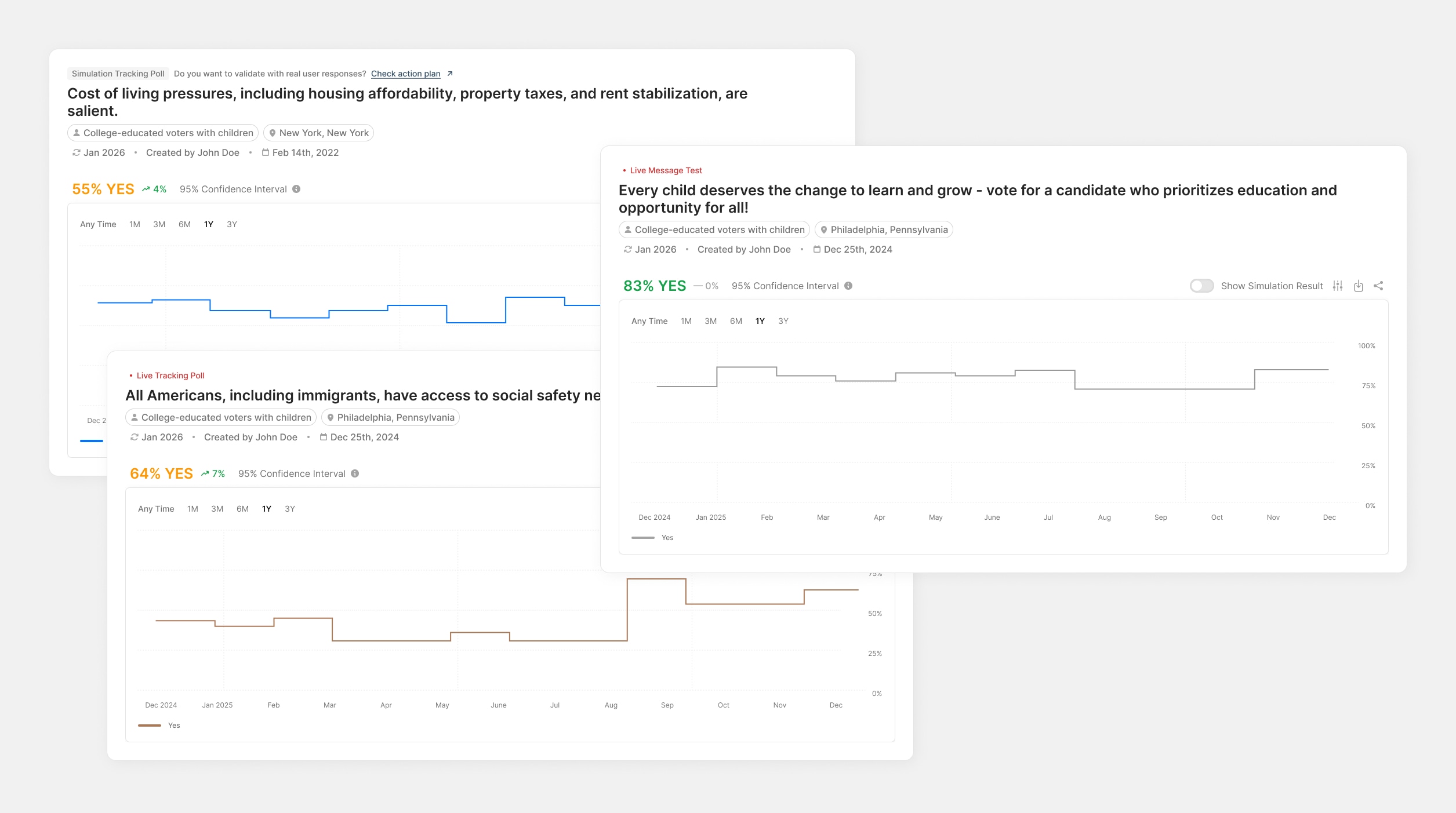 Before — one report per project, no shared timeline