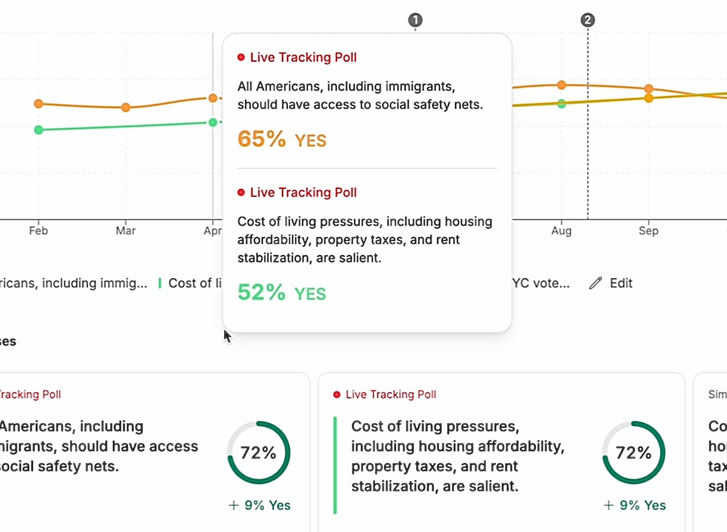 Sentiment Tracking Dashboard