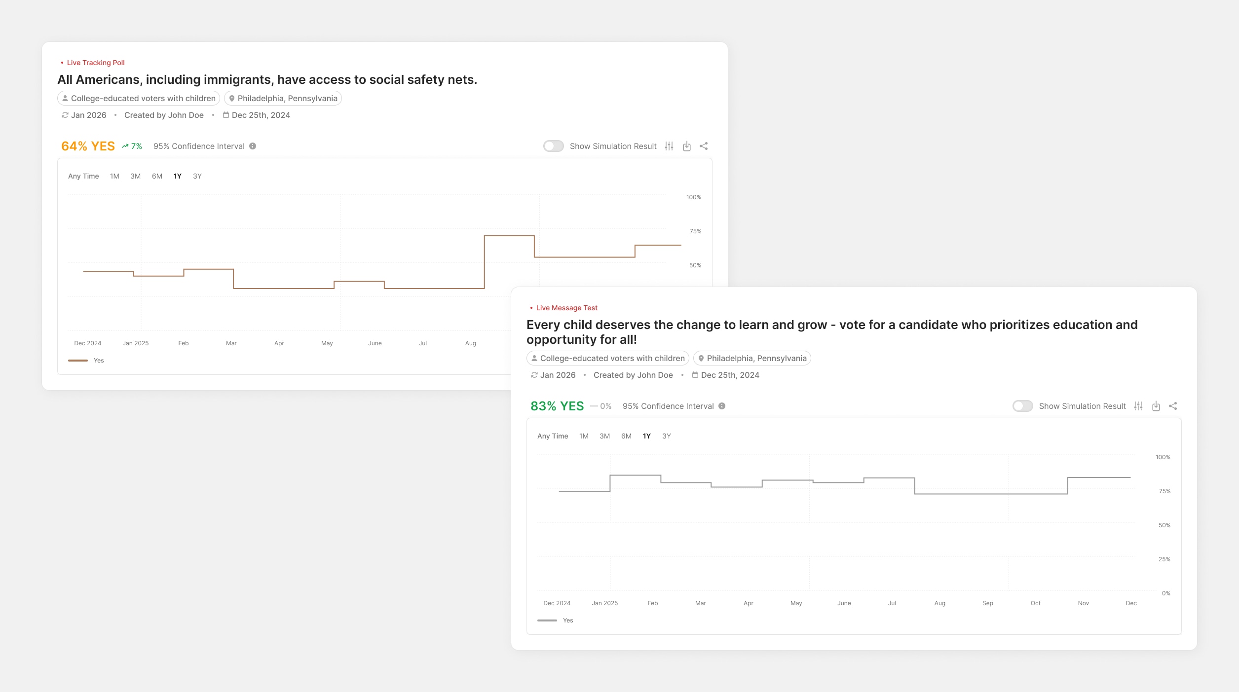 Tracking Poll and Message Test data resolving onto a single project timeline